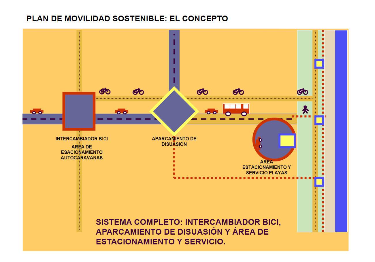 Plan de Movilidad Parque Natural Cabo de Gata Níjar